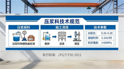 桂平本地工厂讲解：说一遍公路压浆料和铁路压浆料的区别