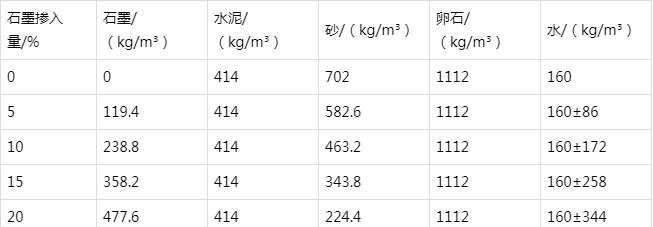 桂平防静电水泥砂浆怎么做(附配比及施工方法)